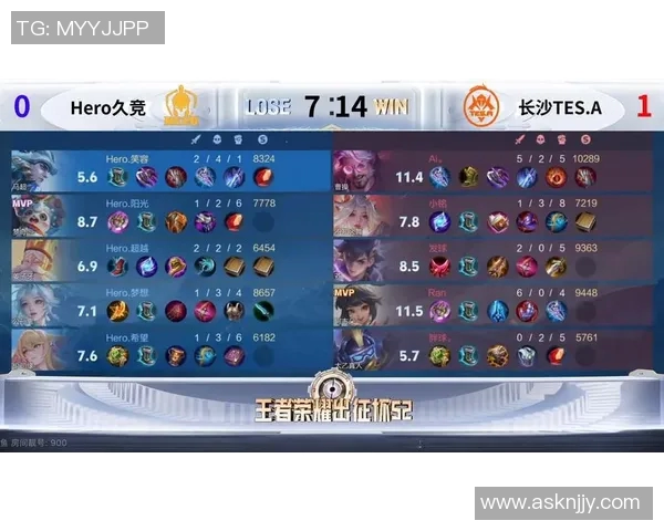 王者荣耀团队协作排行榜揭晓TES战队表现卓越位居第一 王者荣耀团队协作排行榜揭晓TES战队表现卓越位居第一