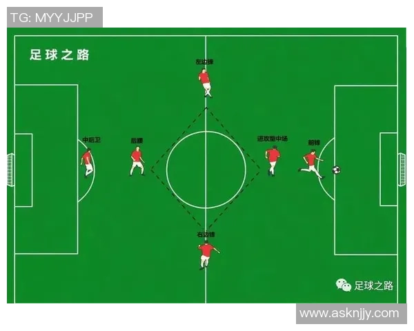 南京足球队进攻体系解析:战术布局与球员配合的完美结合 南京足球队进攻体系解析:战术布局与球员配合的完美结合
