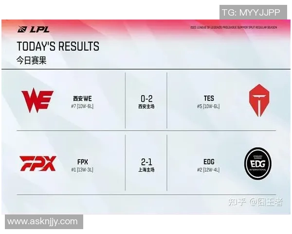 赛后分析:RNG与TES在团队协作中的优劣势对比与启示 赛后分析:RNG与TES在团队协作中的优劣势对比与启示